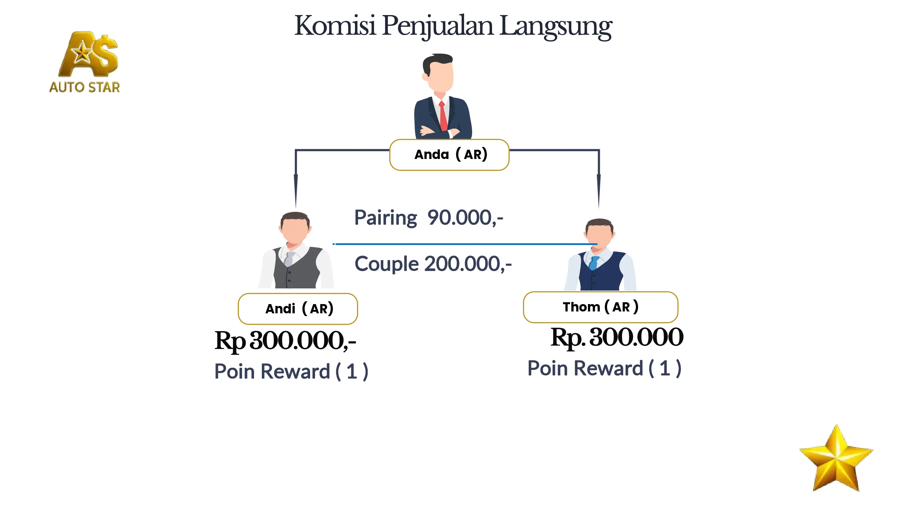 Marketing Plan 10