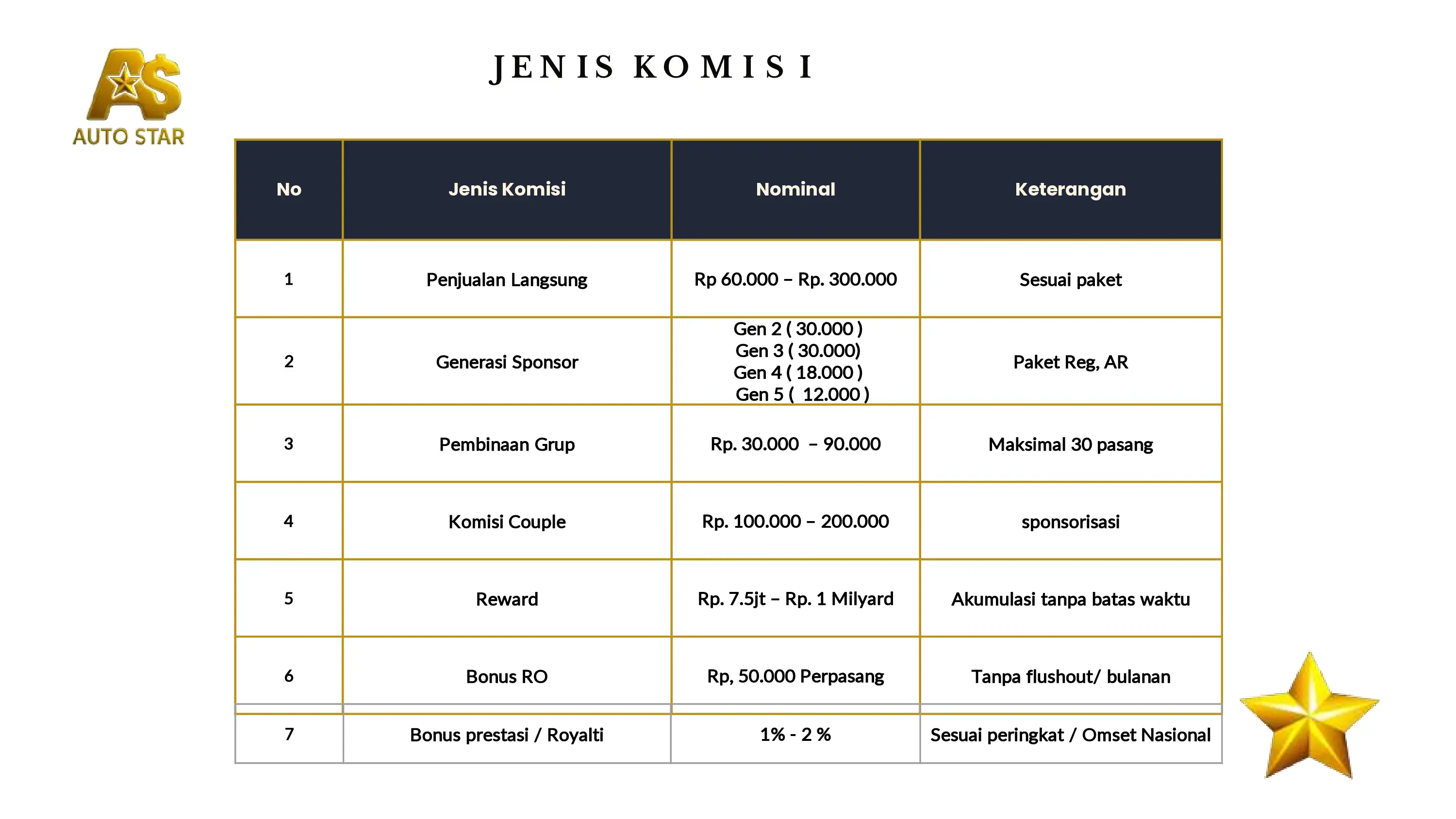 Marketing Plan 7