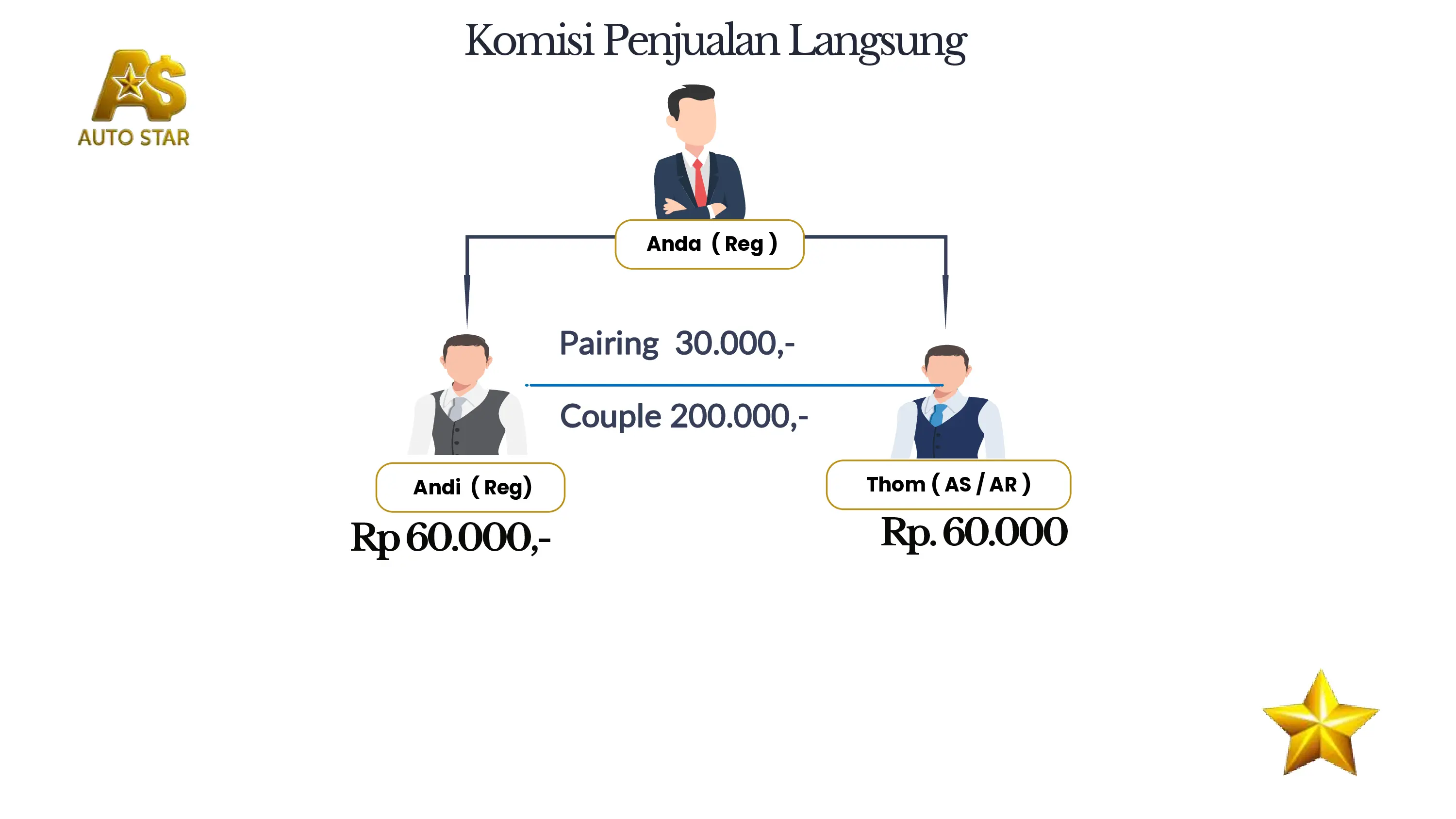 Marketing Plan 8