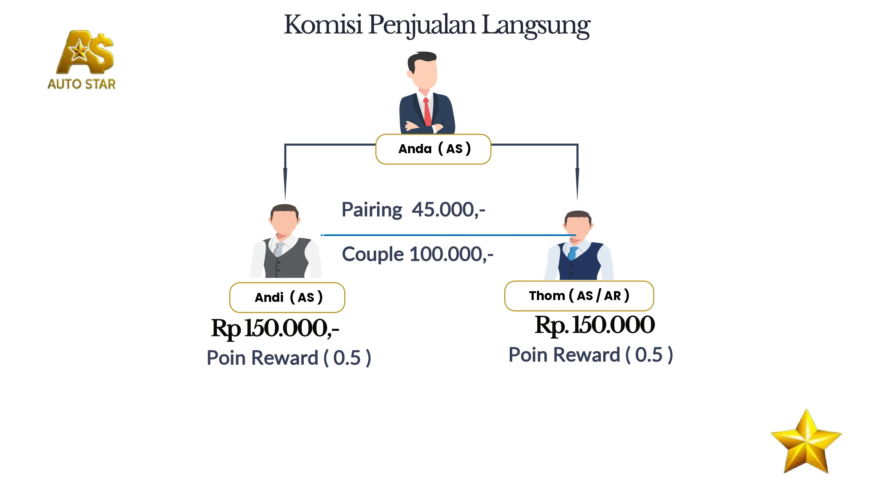 Marketing Plan 9